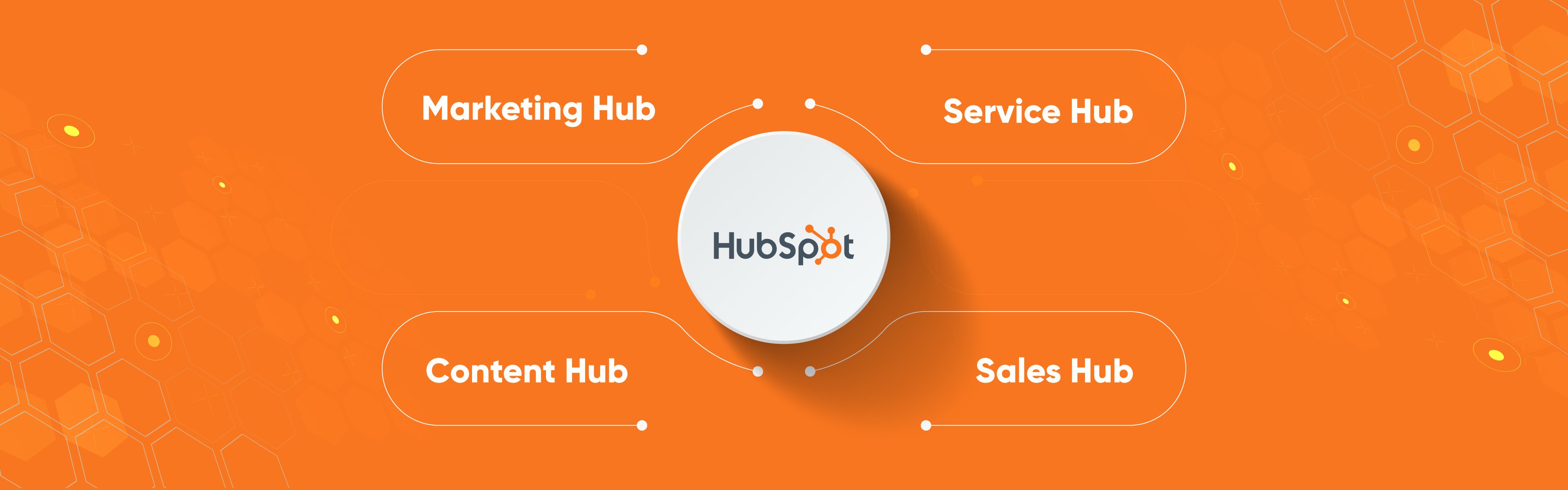 The Right Order to Implement HubSpot Hubs