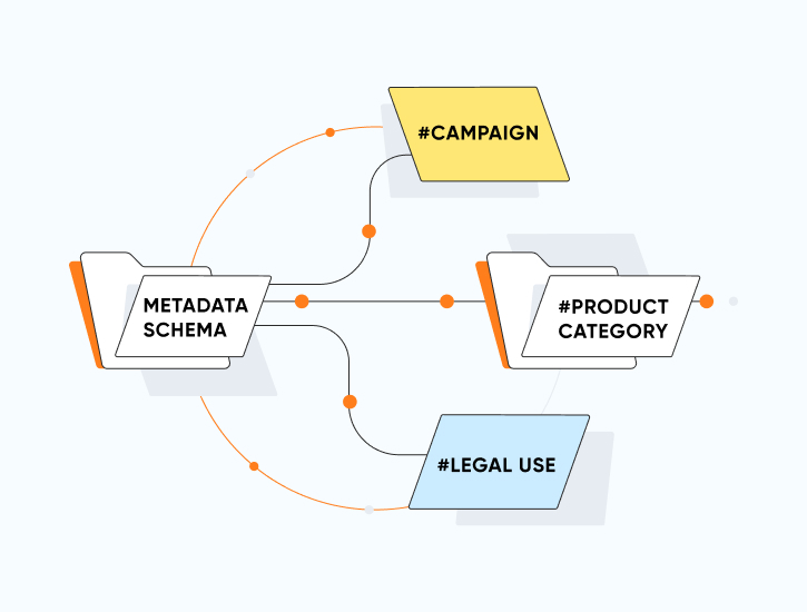 Metadata-Driven Discoverability