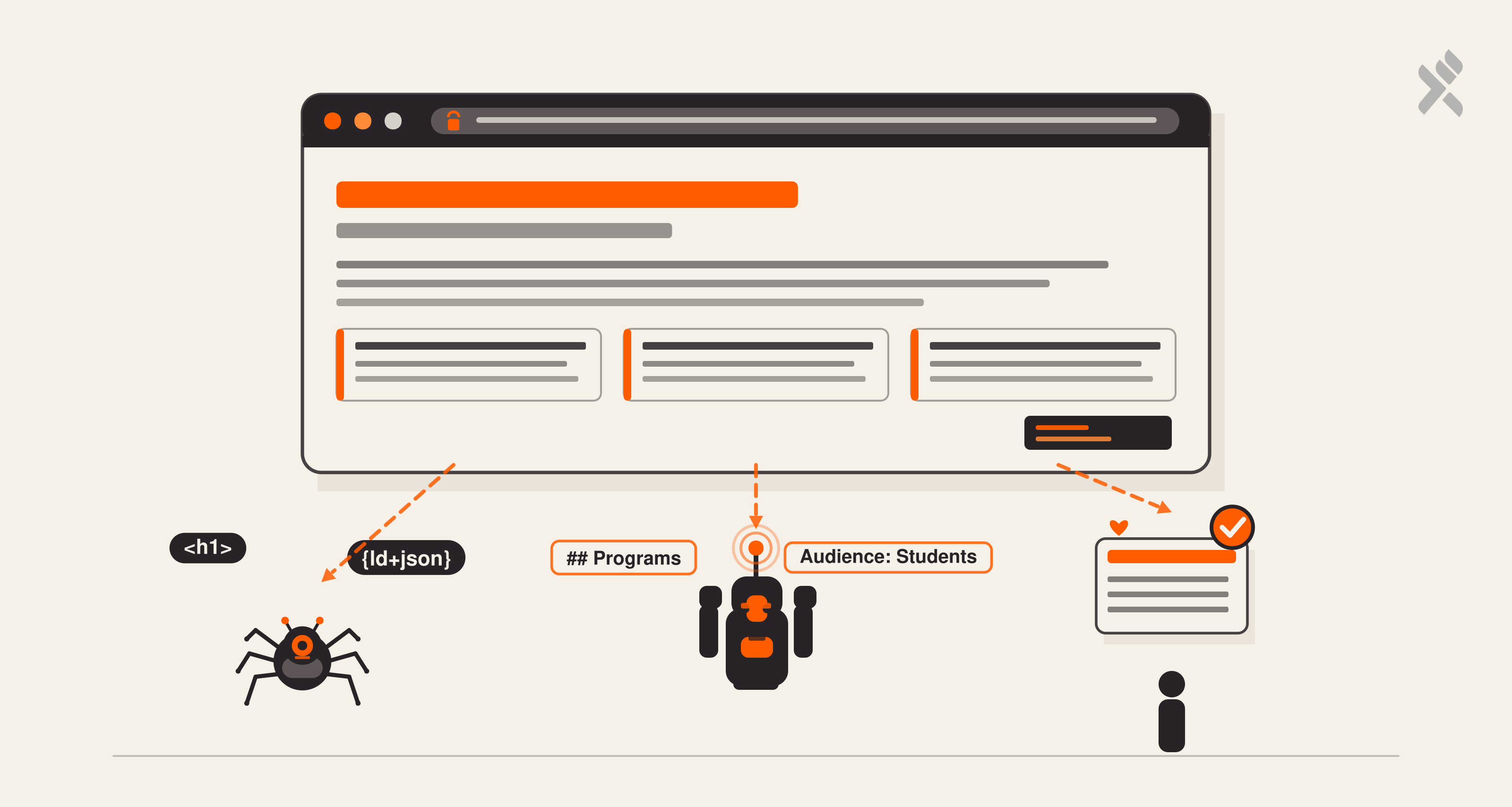 How We Build The SEO & GEO Strategy For An EdTech Platform With AI